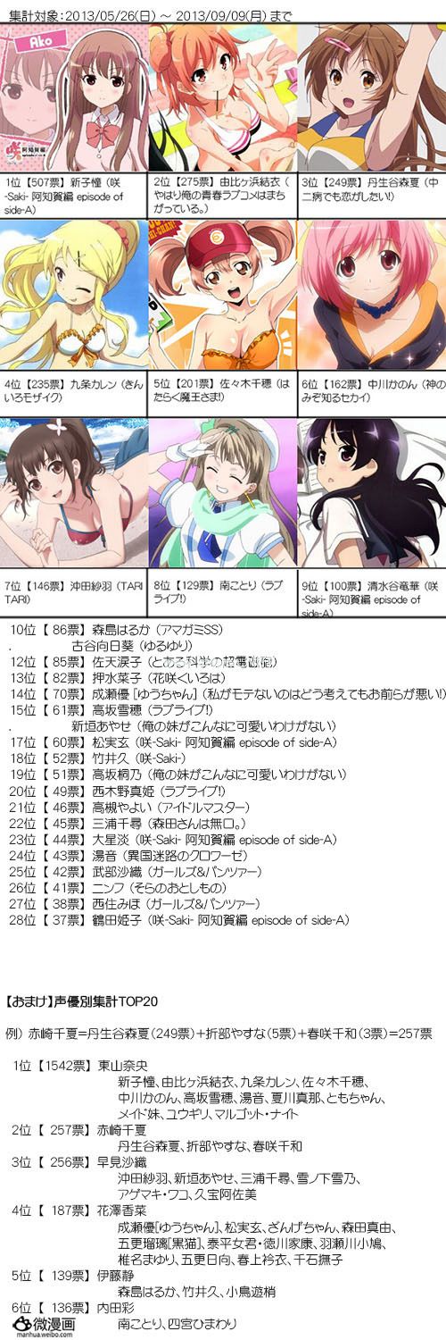 轻之漫羽