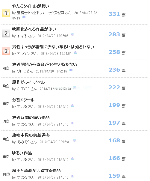 轻之漫羽