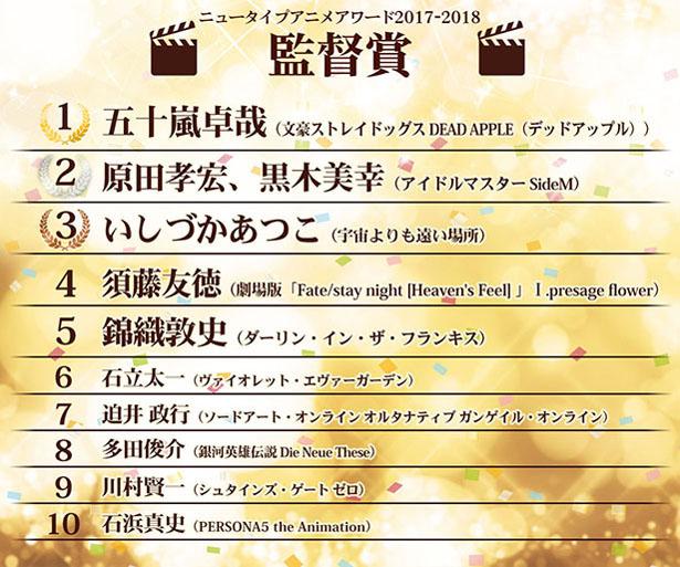 Newtype Anime Award 2018,Newtype2018,Newtype排行