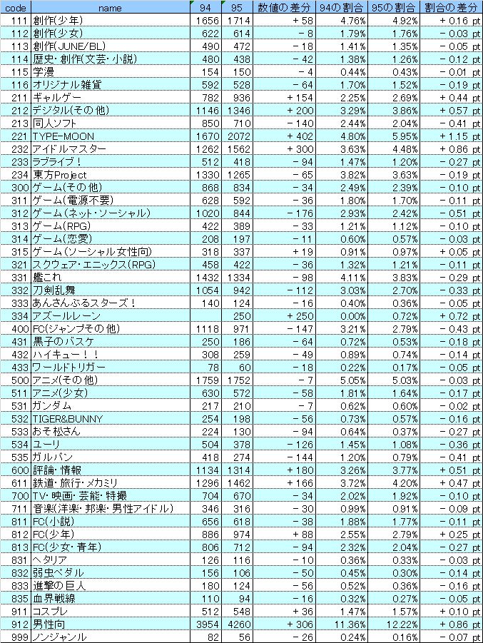 ,籾,C95,Comiket