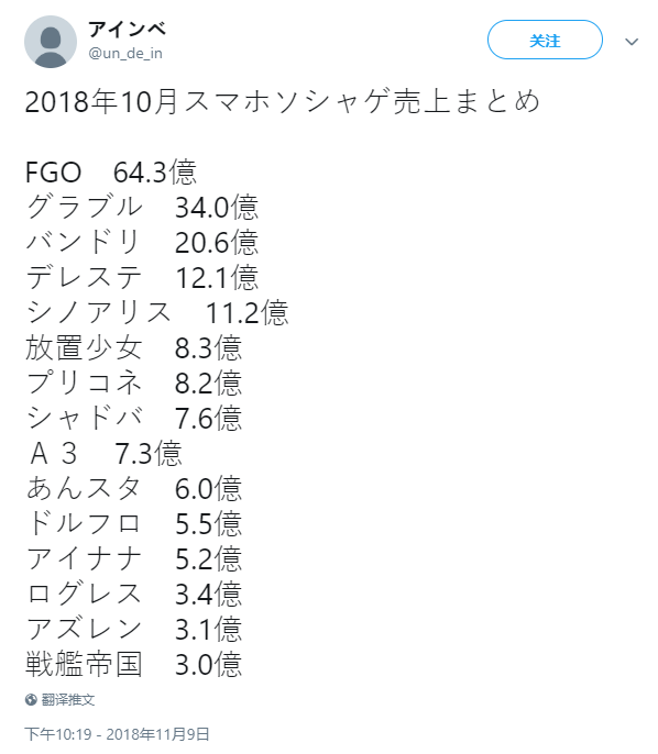 żʦ,,FGO