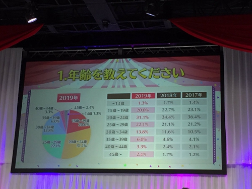 ҶʽθڣFGO շ CCC  2019 ɫ˽ڻٰ