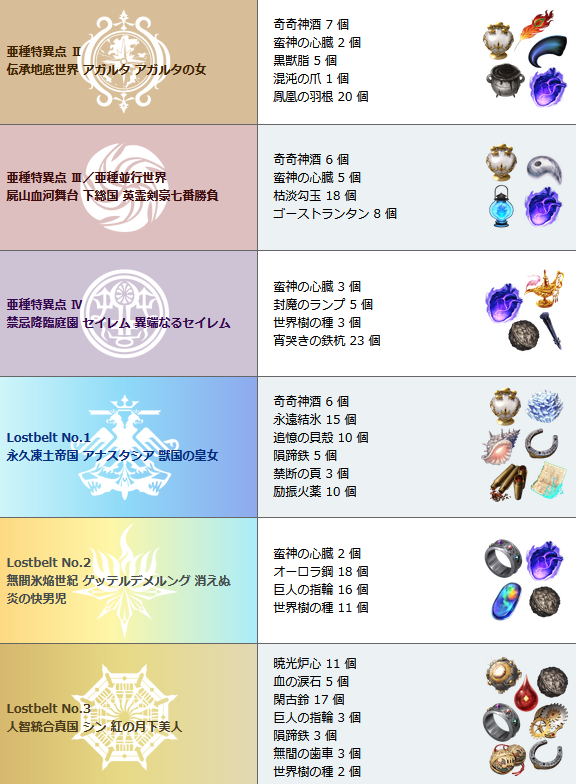 FGO շ 3 µȫ»´Թ ¡»Ϣж¼