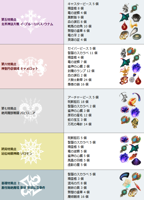 FGO շ 3 µȫ»´Թ ¡»Ϣж¼