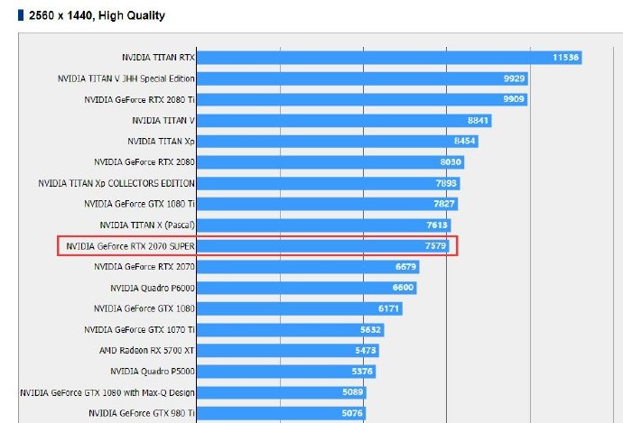 RTX 2070 SuperϷع⣺ʮֽӽGTX 1080Ti