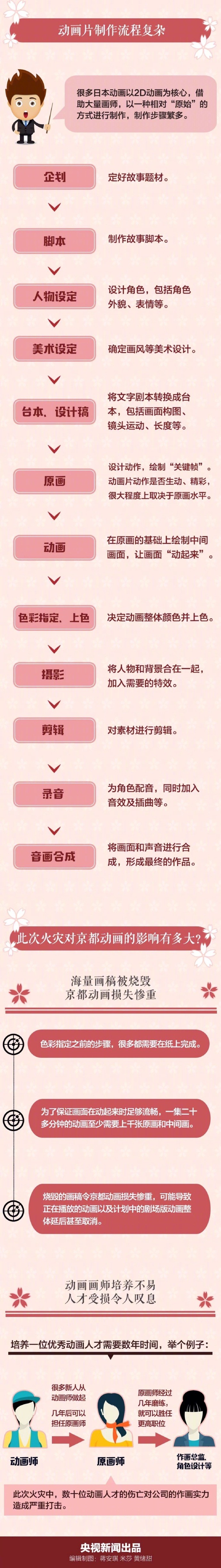 鼰˴ݻԶӰ