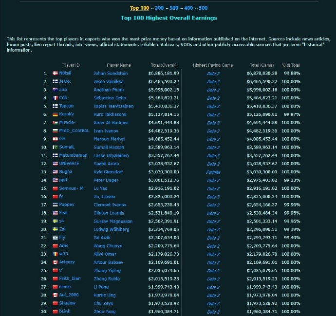 Dota2OGսӰ羺ѡֽǰ