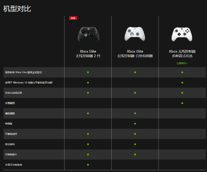 а Xbox Ӣֱ82910㿪Ԥۣۼ1398 Ԫ