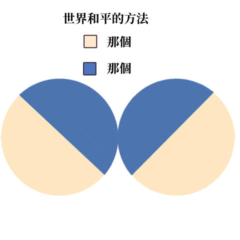 ĩ