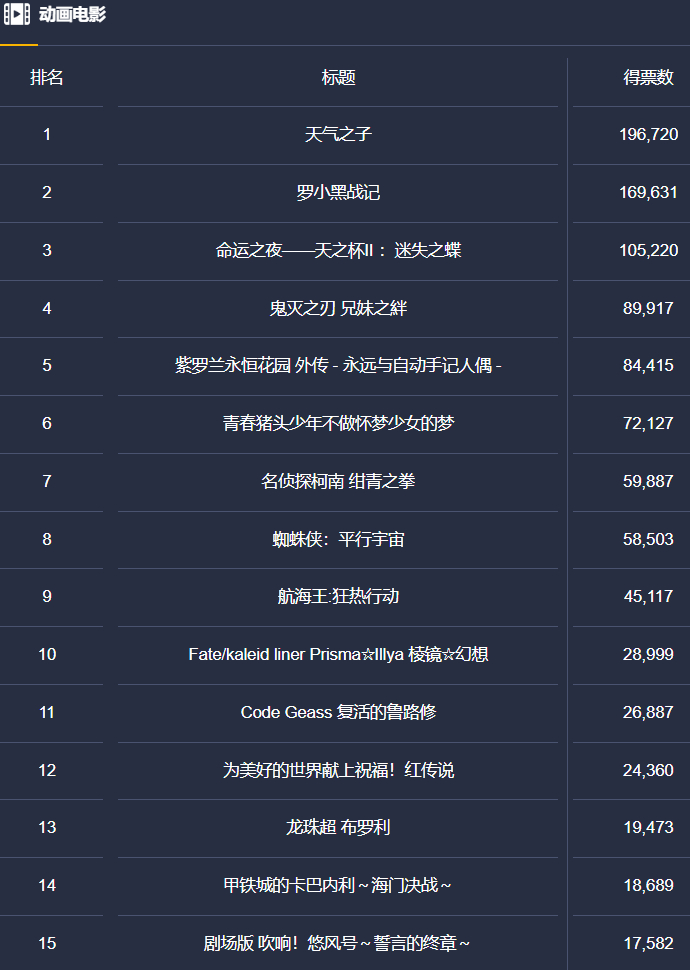 BEST100ͶƱ֮Сǵһ- ACG17.COM