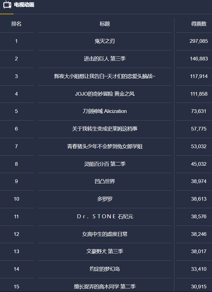 BEST100ͶƱ֮Сǵһ- ACG17.COM
