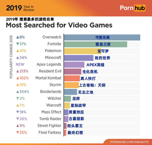 ֪Pվ2019ݰ񵥣ȷ桷ΪܻӭϷ