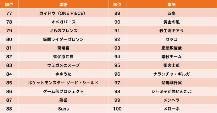 ձĻվNICONICO2019󽱡ǰ100ȶ񵥽
