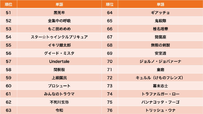 ձĻվNICONICO2019󽱡ǰ100ȶ񵥽