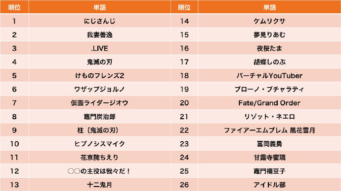 ձĻվNICONICO2019󽱡ǰ100ȶ񵥽