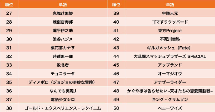 ձĻվNICONICO2019󽱡ǰ100ȶ񵥽