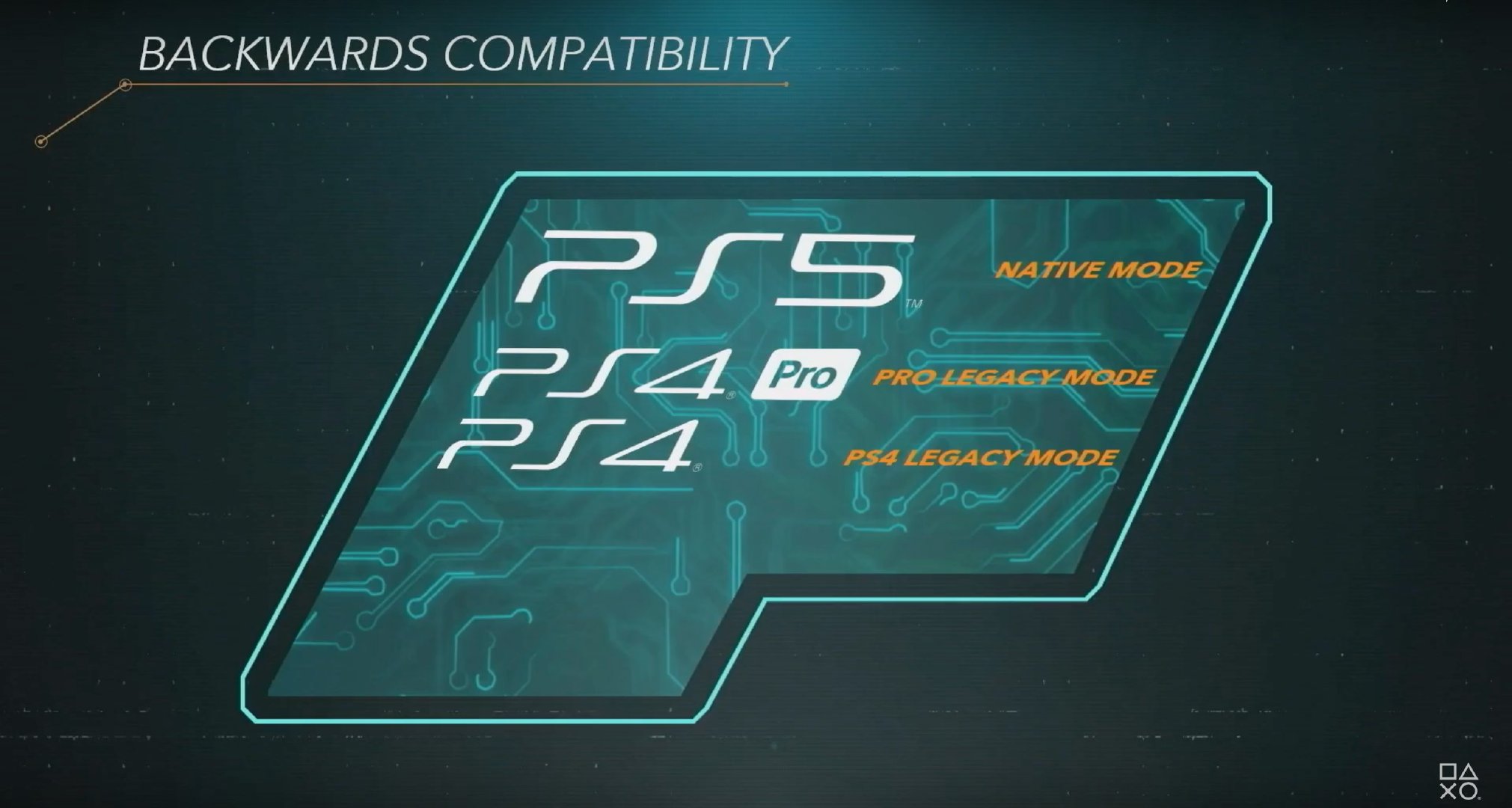 PS5 ¼ PS4/PS4 Pro ???ʱ100ܻӭPS4Ϸݡ ????
