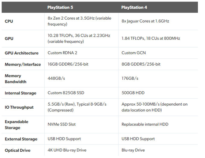 PS5 ¼ PS4/PS4 Pro ???ʱ100ܻӭPS4Ϸݡ ????