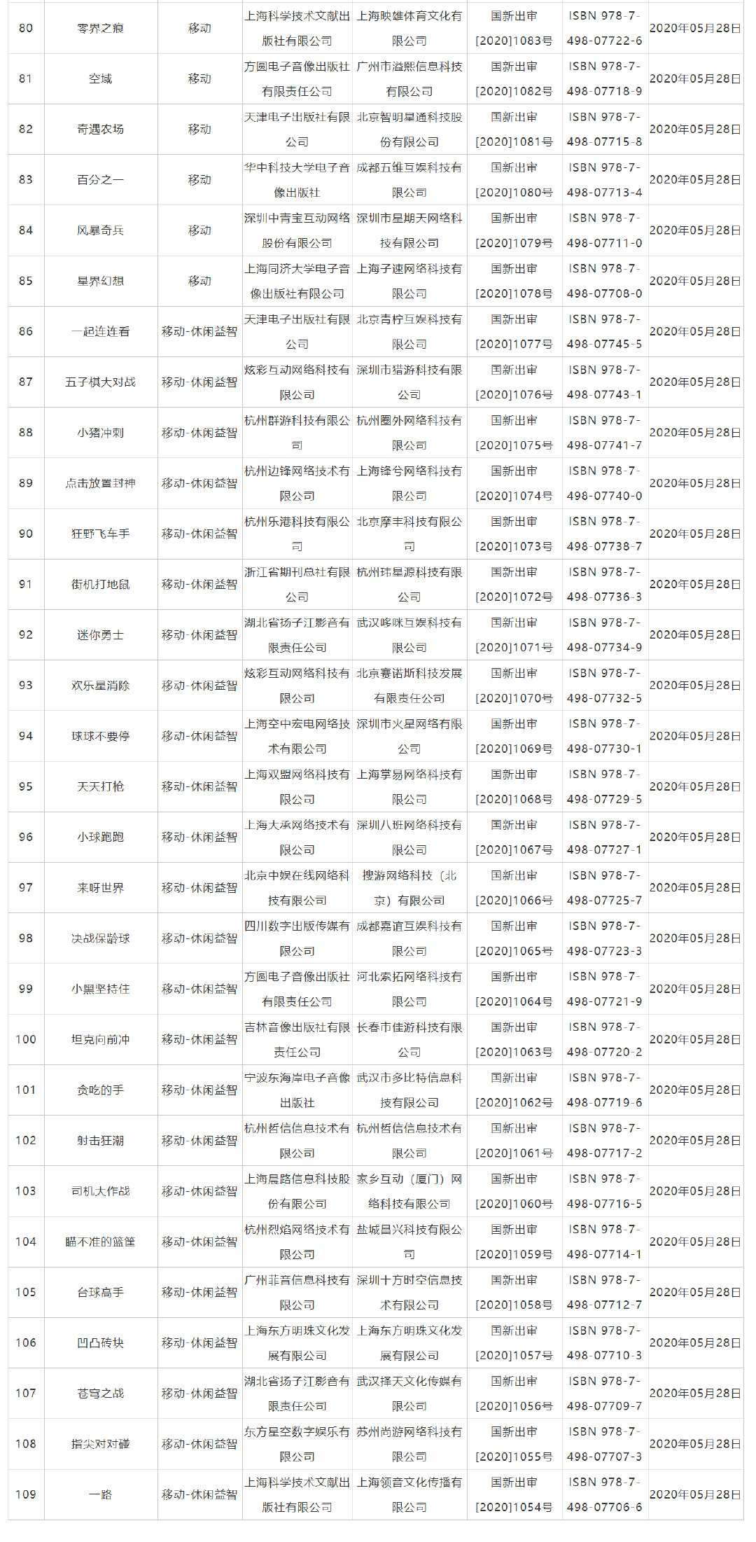 5·һ ϷϢѾι54Ϸ ????