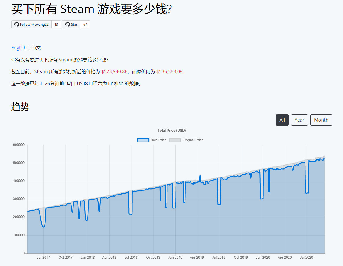 SteamϷҪǮ?