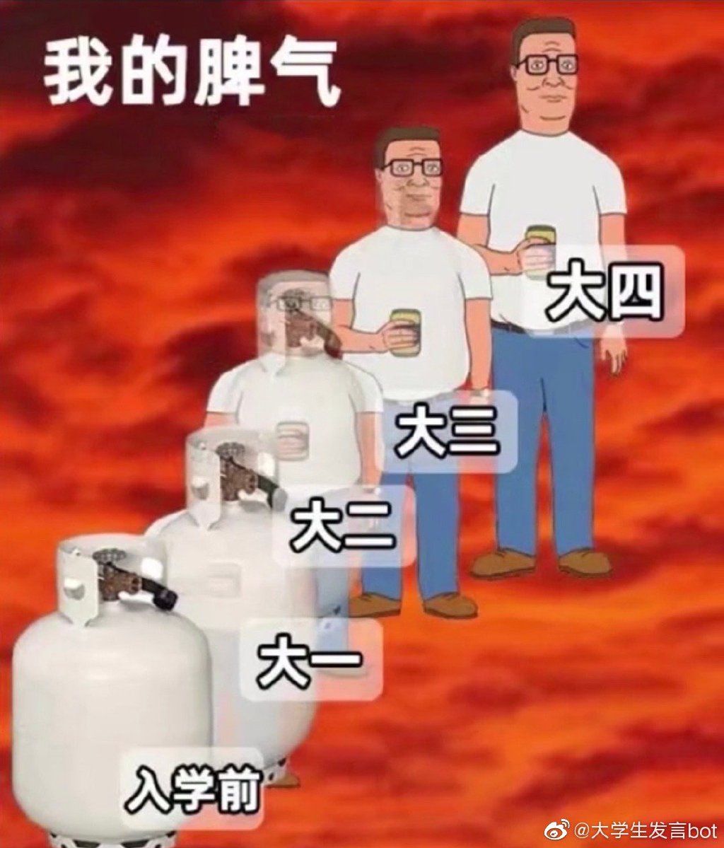 ѧʵдգ