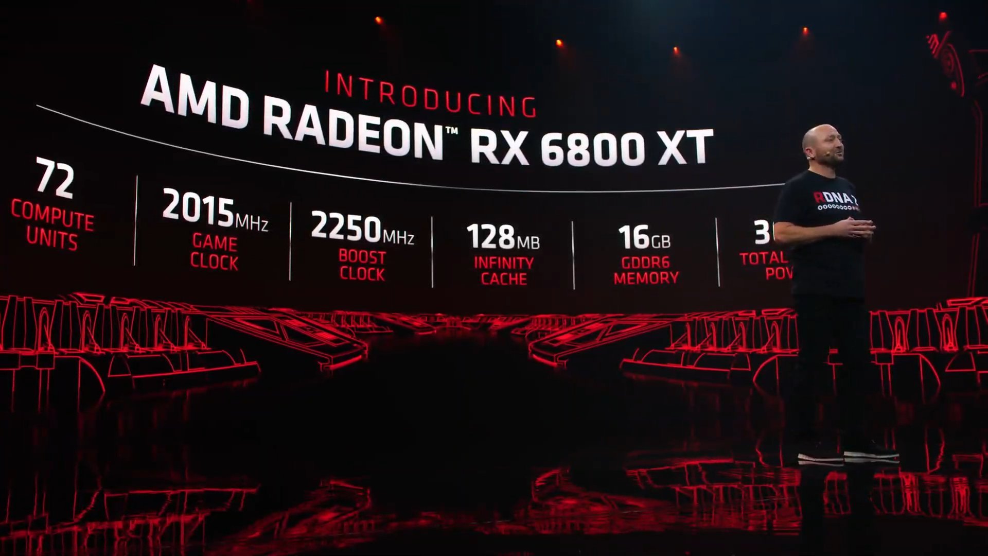 AMD RX 6000ϵԿ