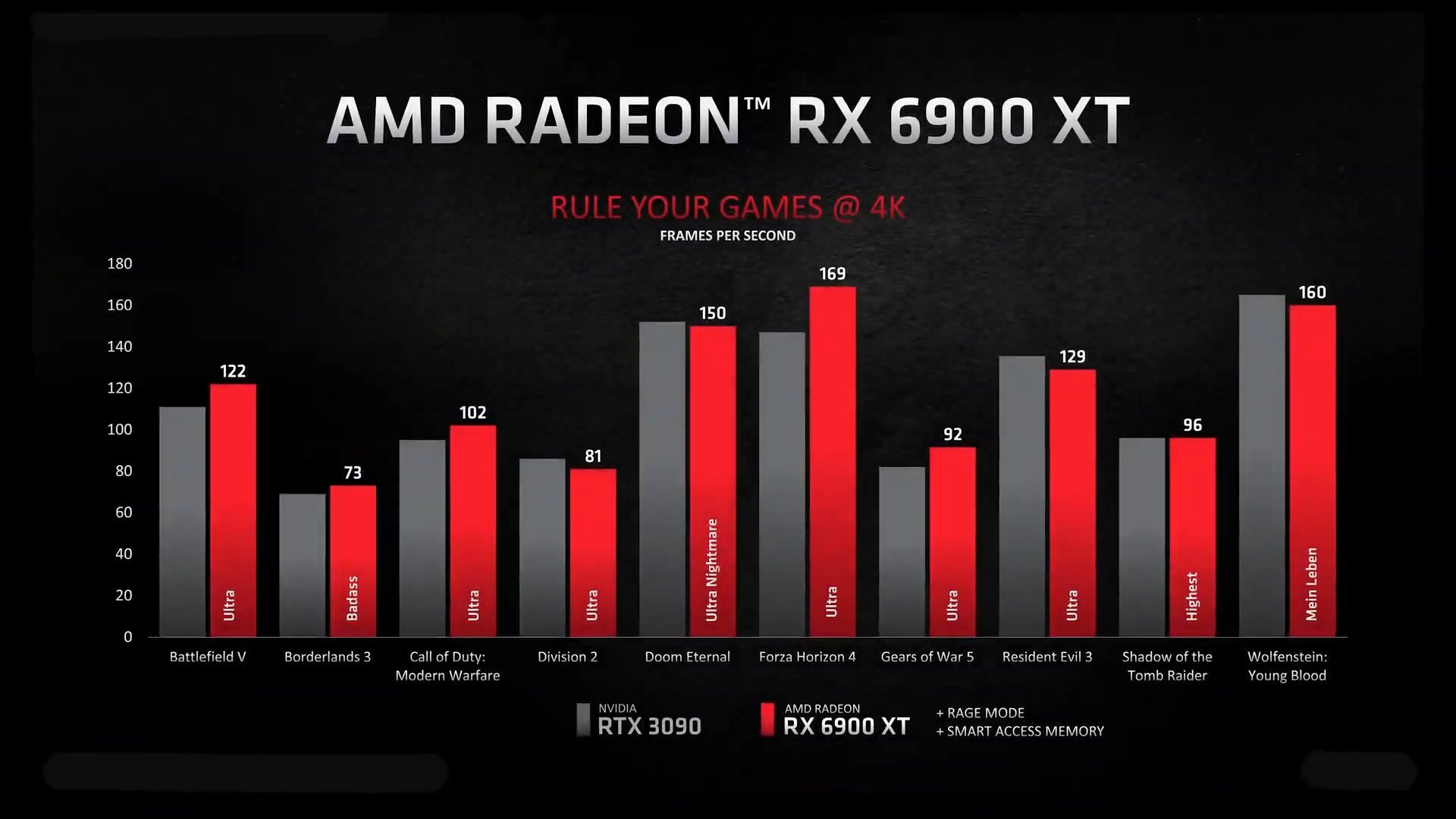 AMD RX 6000ϵԿ