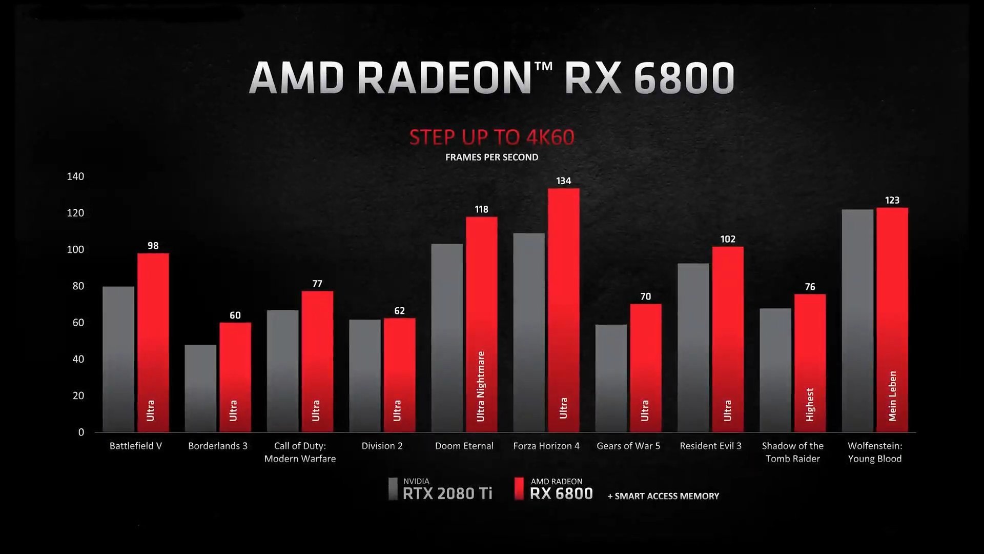 AMD RX 6000ϵԿ