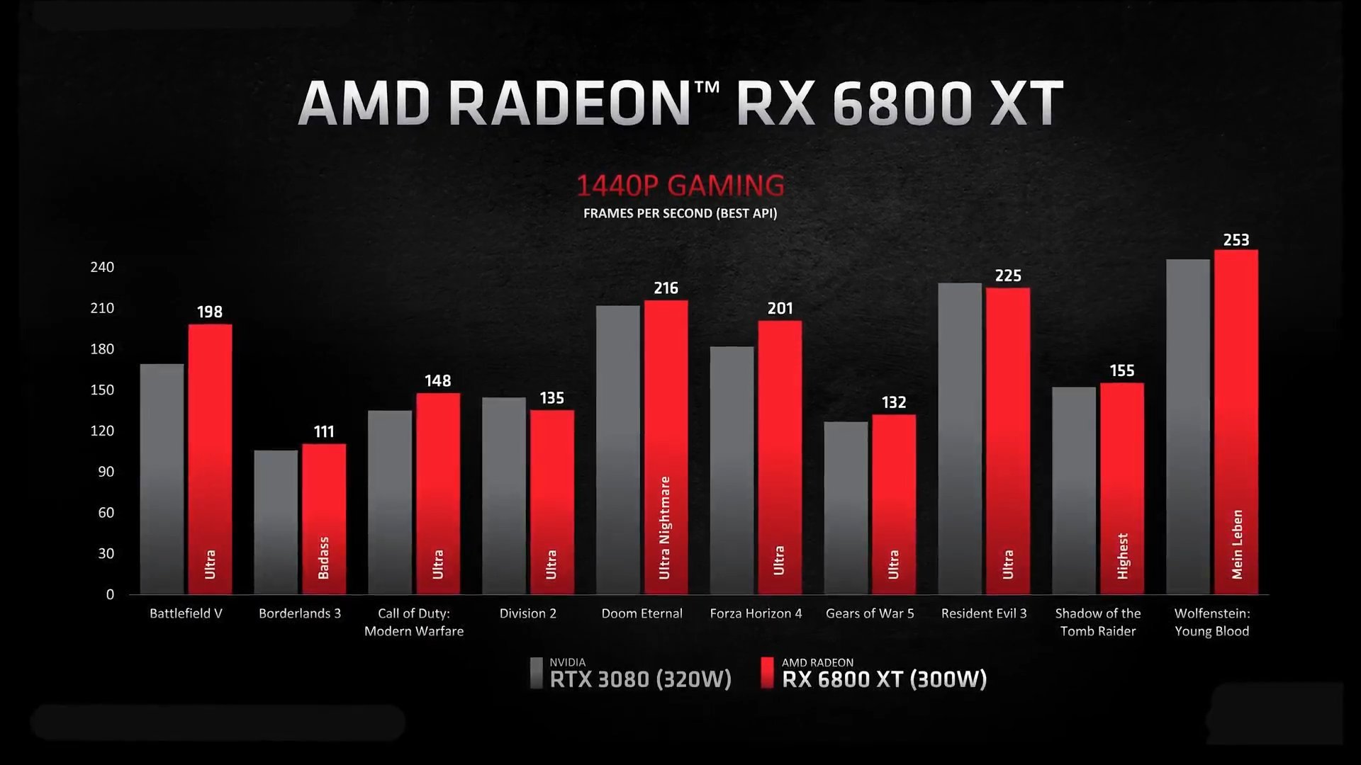 AMD RX 6000ϵԿ