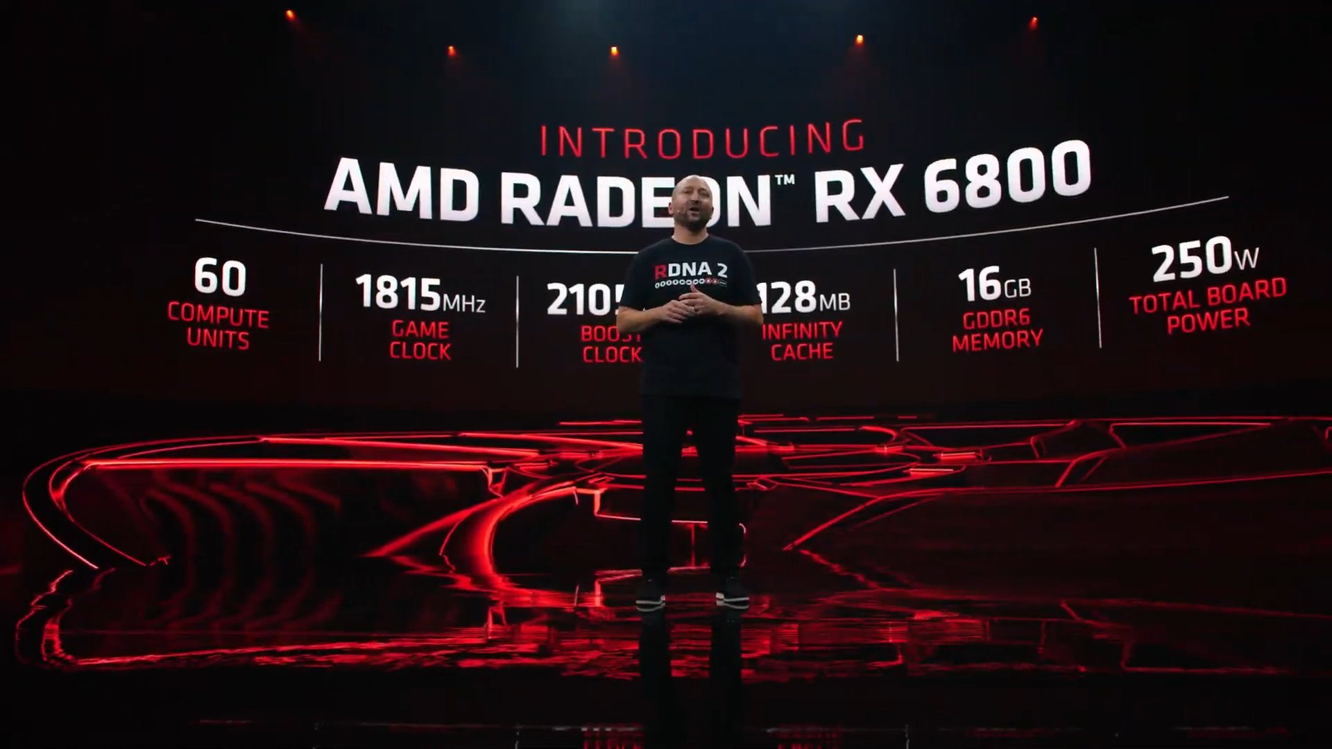 AMD RX 6000ϵԿ