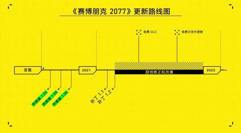 2077DLCΪº