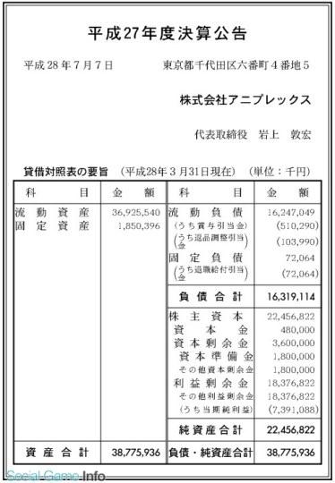 ANIPLEX˾Ʊ