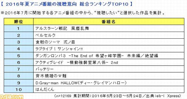 ڴ7·TOP10