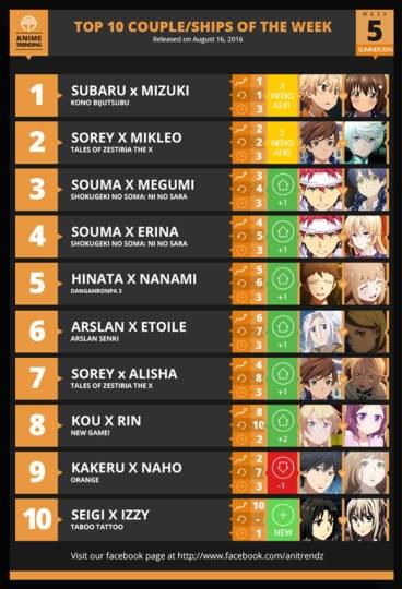 7·CPTOP10
